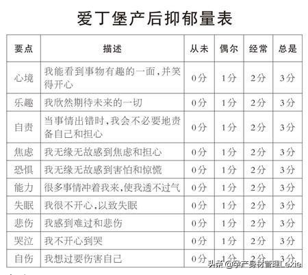 如何远离产后抑郁孕妈赶快学起来,如何远离产后抑郁