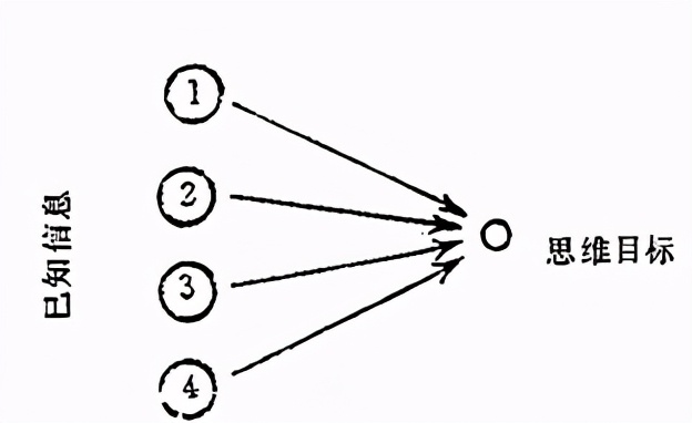 有哪些思维训练的方法,怎么锻炼口才讲话伶牙俐齿