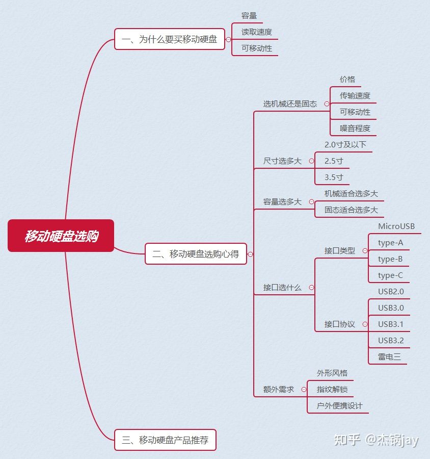 移动硬盘怎么选购有质量保证,教你如何选购机械硬盘教程