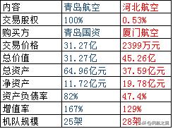 河北航空货运的价格,河北航空优惠多少