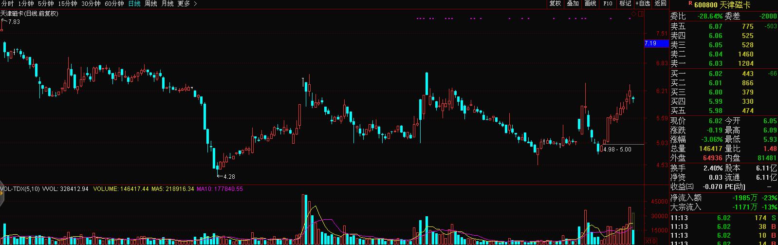 带你揭开工业*麻大**概念股，神秘的面纱！