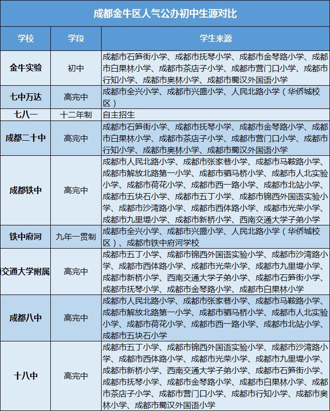 成都市金牛区二十中初中部怎么样,成都铁中二十中哪个好