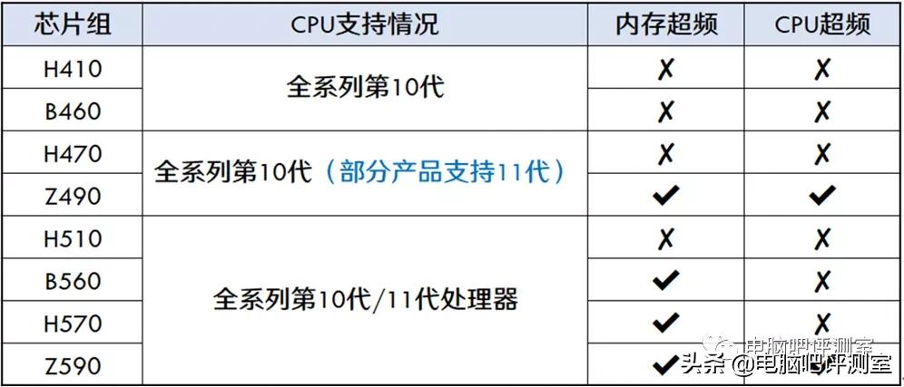 2023年装机分析,2021年11月装机配置推荐