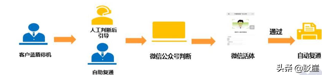 疫情防控中电信网络诈骗宣传标语,疫情防控形势下电信诈骗