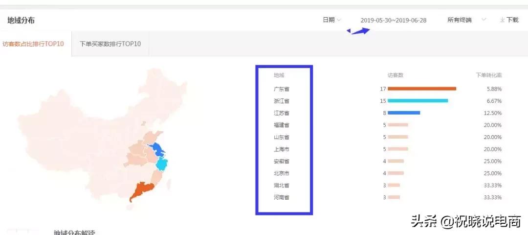 直通车如何突破层级,直通车一个计划放几个宝贝比较好