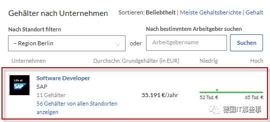 德国IT行业全球排几,德国it公司收入排名