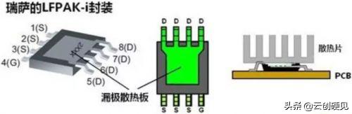 【硬见小百科】看完这篇，请不要再说不懂MOSFET！