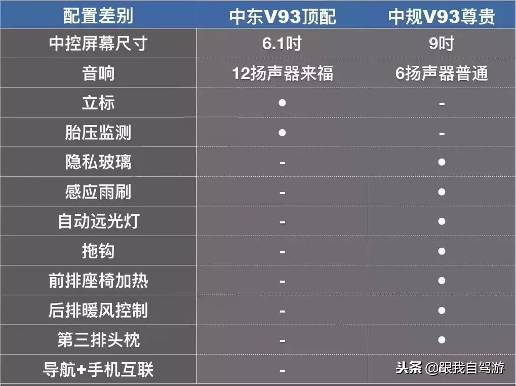 平行进口帕杰罗v97目前价格,山猫帕杰罗v87v93v95v97的区别