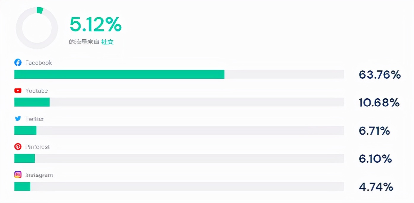 巨亏11亿鞋牌的重生之路：亚马逊月售4.5万双，独立站流量905万