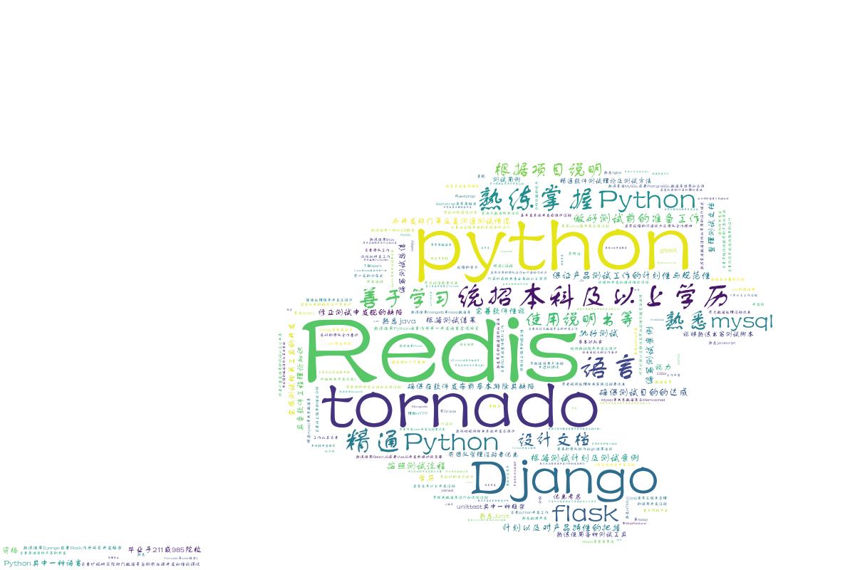 python爬取boss招聘公司信息,python获取boss直聘工作信息