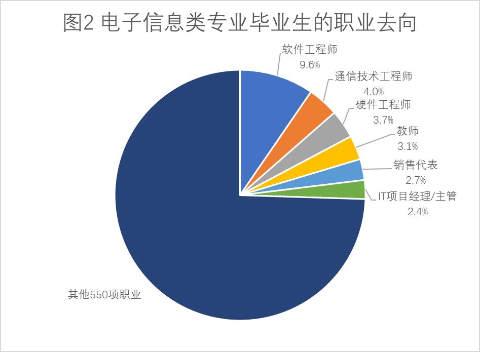 电子信息仪器仪表工程专硕就业,专硕电子信息985好就业吗