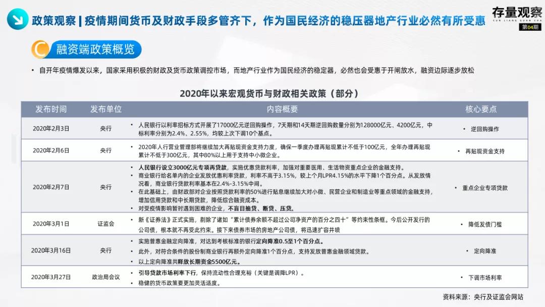 存量观察|“十四五”规划下的国企存量*局破**