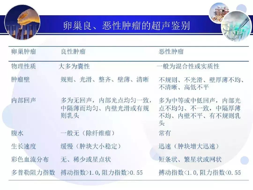 纯干货！子宫及附件解剖和超声诊断