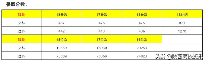 陕西省二本志愿可以填报几个学校,陕西二三本合并怎么填志愿
