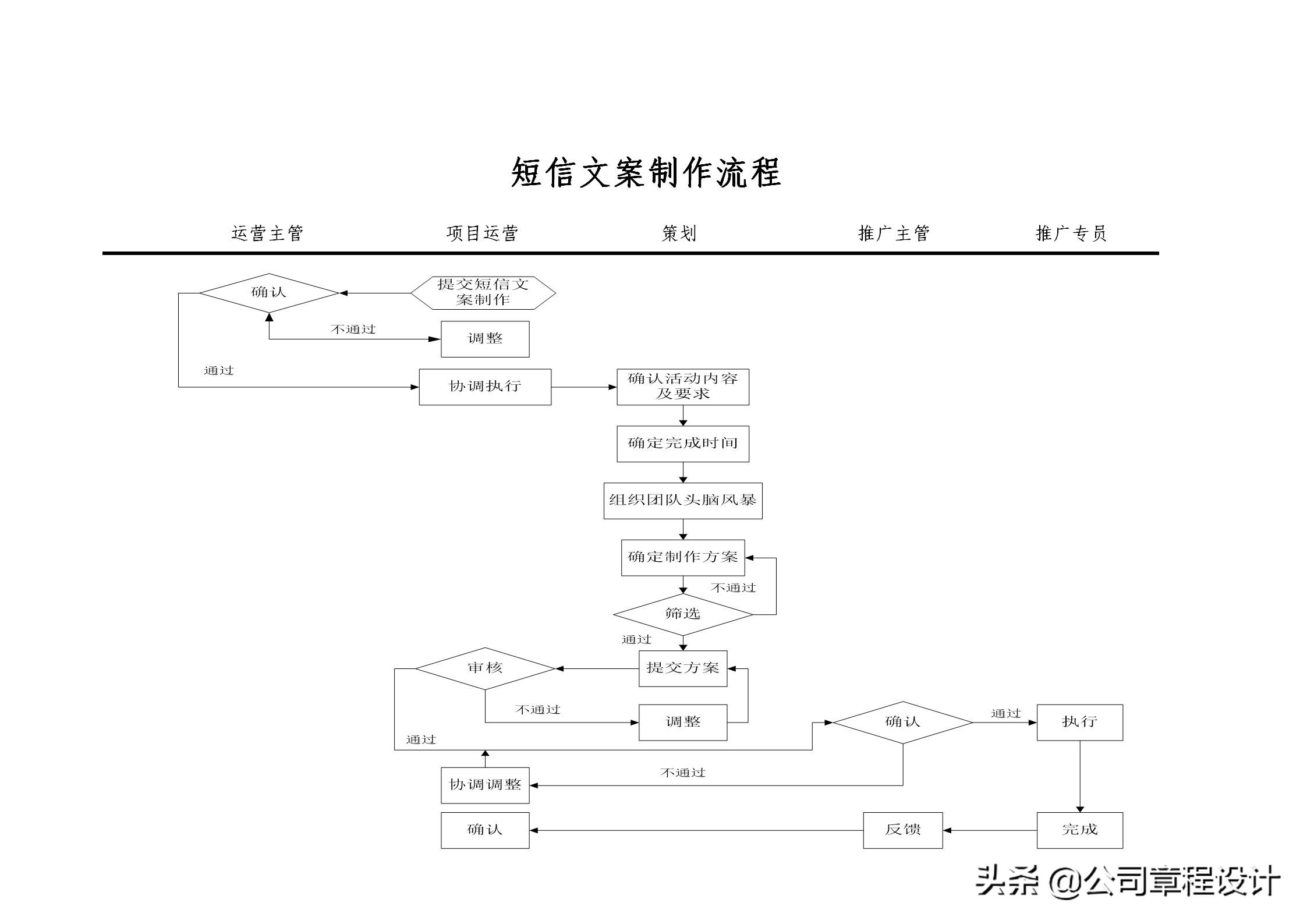 跨境电商运营岗位职责,电商运营部部门组织架构及职责