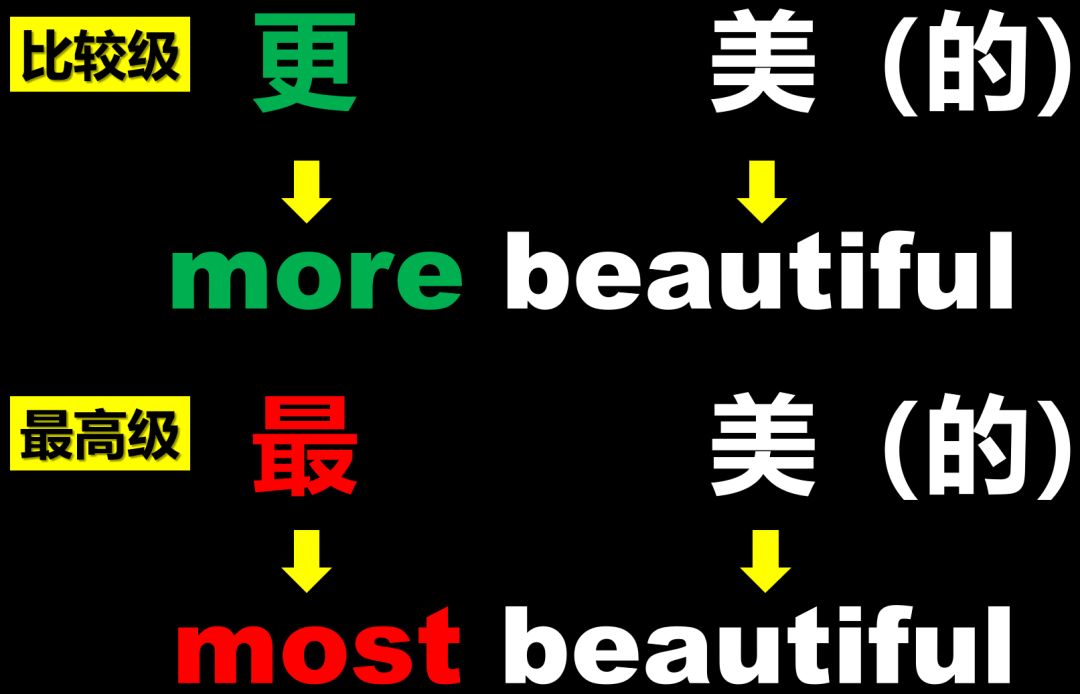 形容词adjective教学,英语语法形容词adj