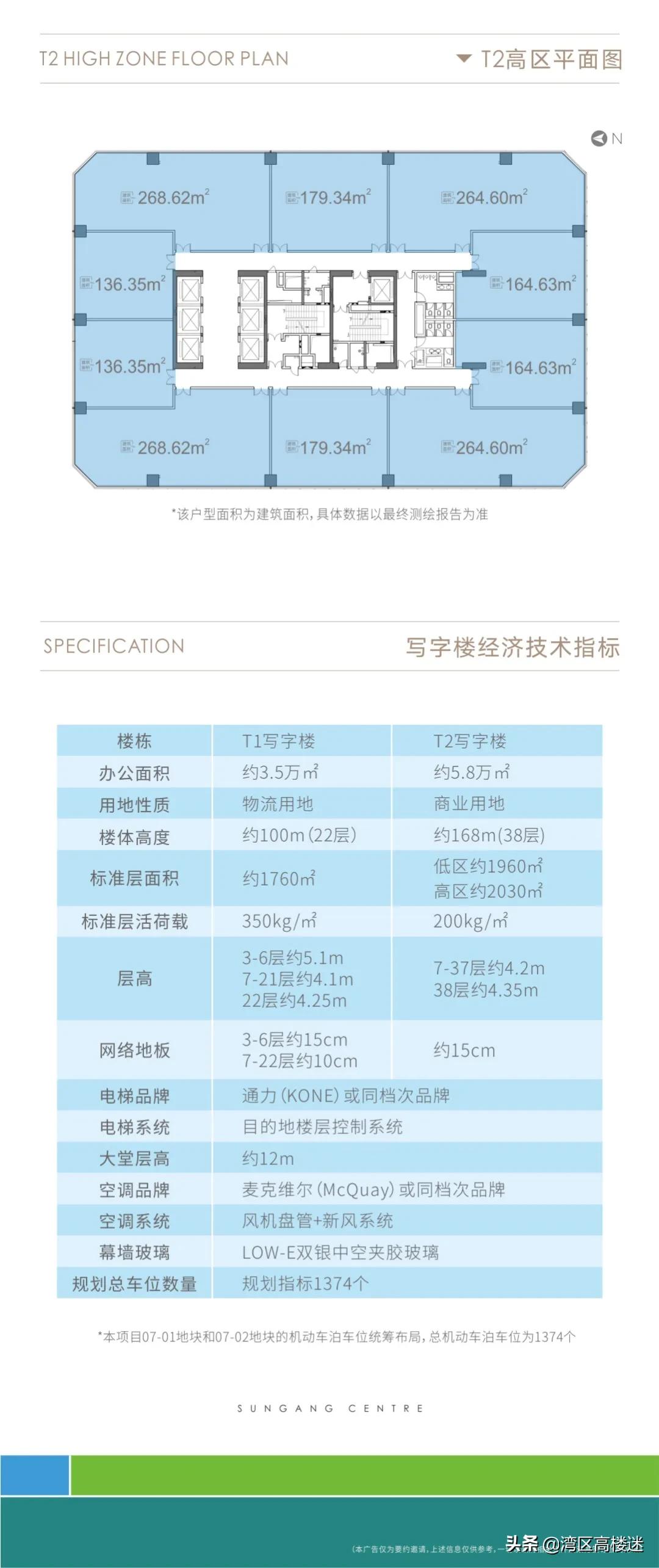 深圳笋岗宝能中心大厦,笋岗地铁口润弘大厦