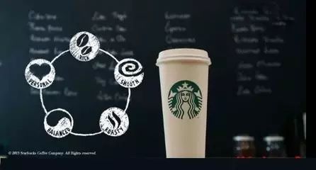 选址决定店铺生死,选址店铺评估