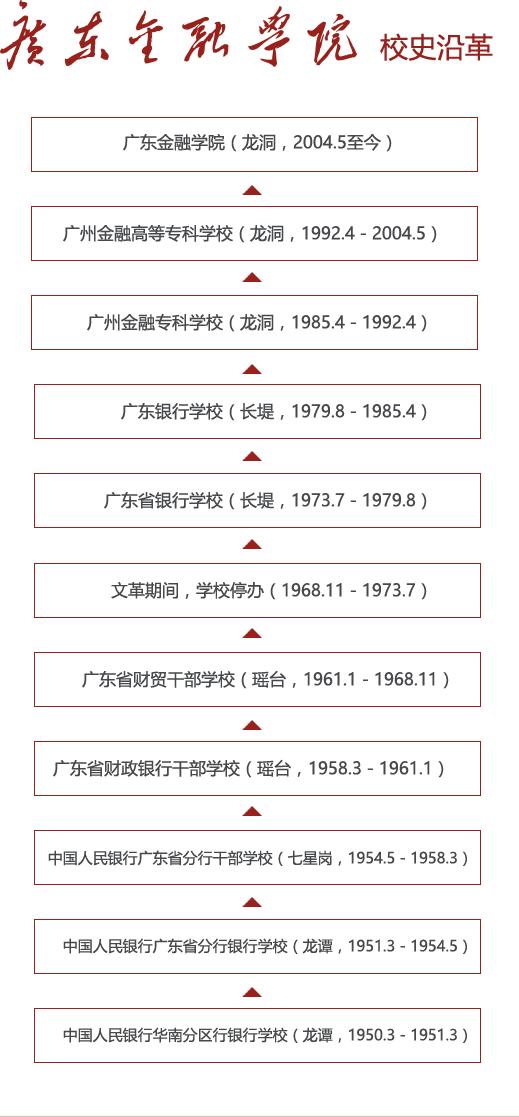广东财经大学怎么样？网友：地方实力派，比外语外贸差点