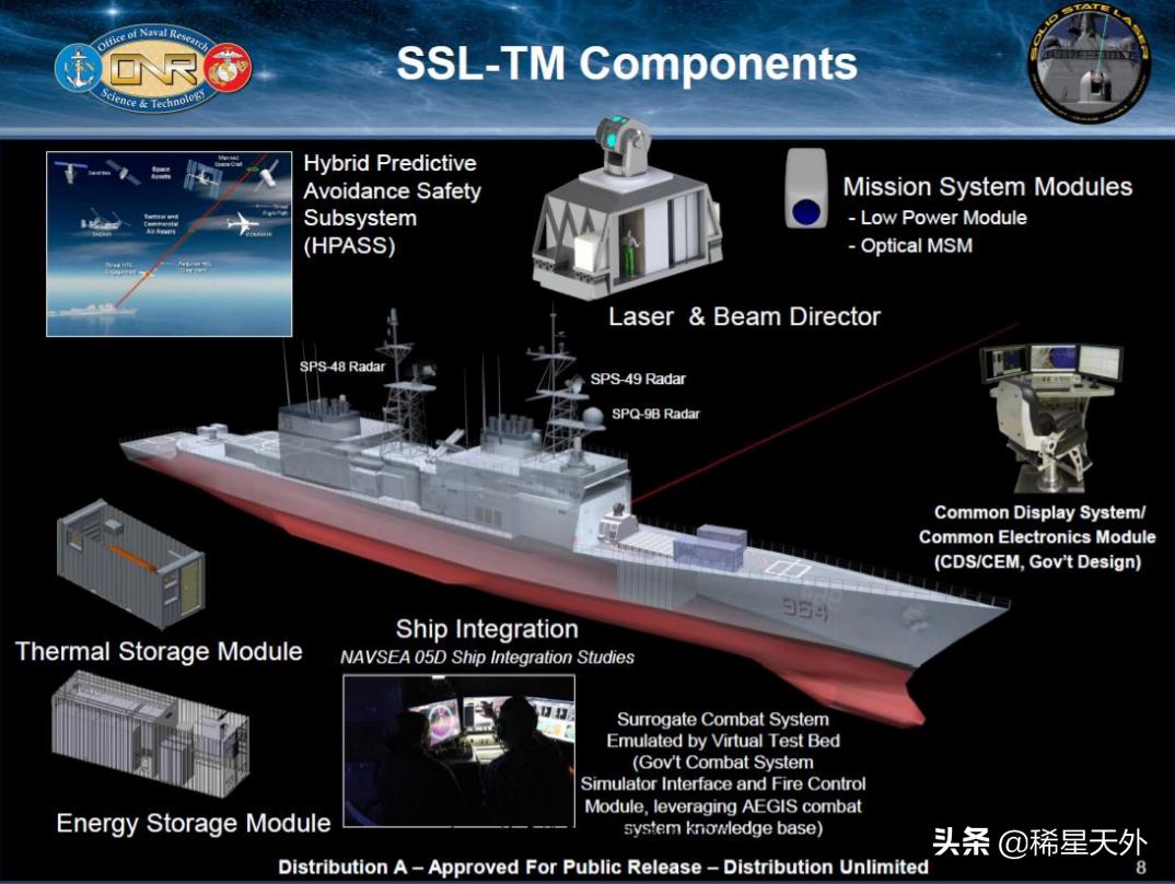 美军最新尖端武器发展趋势,美激光武器项目全解析