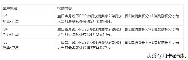 民生银行信用卡全民乐额度,民生信用卡全民生活