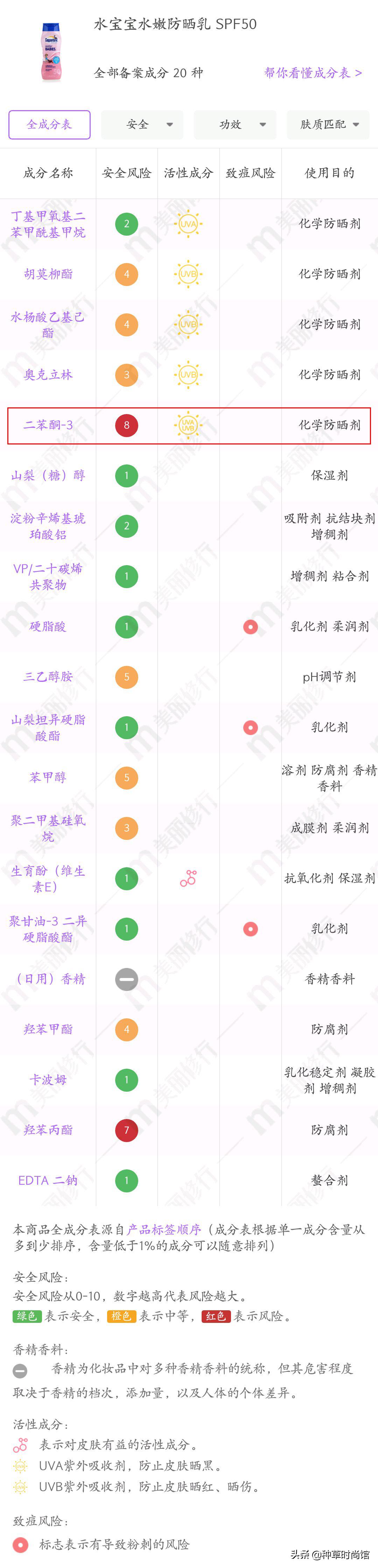 你的防晒上白名单吗,防晒霜成分黑名单