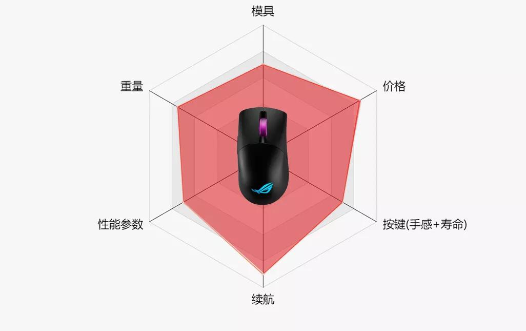 2022年最好的游戏鼠标,有什么值得推荐的游戏无线鼠标