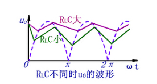 去耦电容旁路电容电路,怎么区分去耦电容和旁路电容