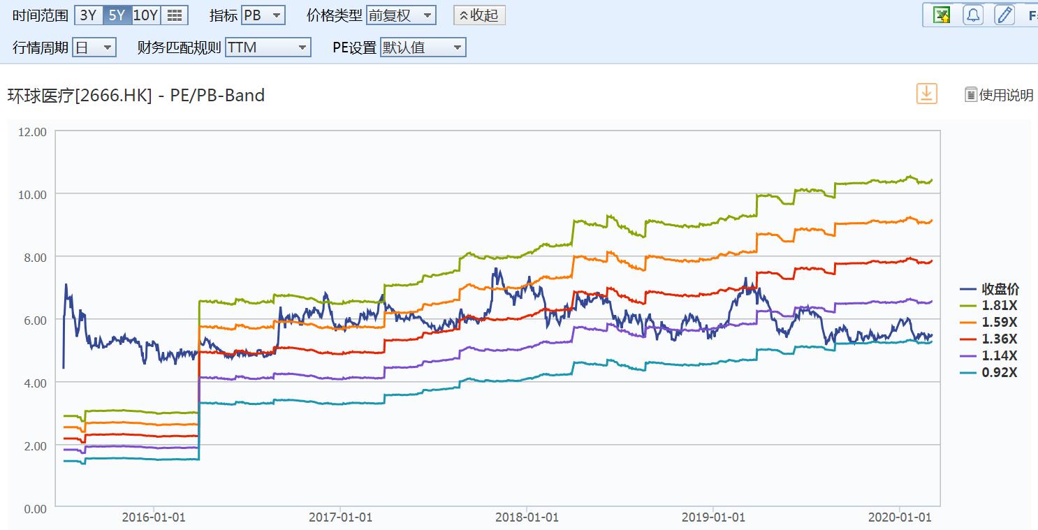 环球医疗|是时候重新认识你