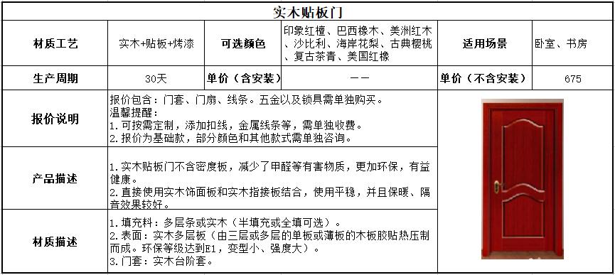 什么是实木贴皮门板,怎么识别实木贴板门