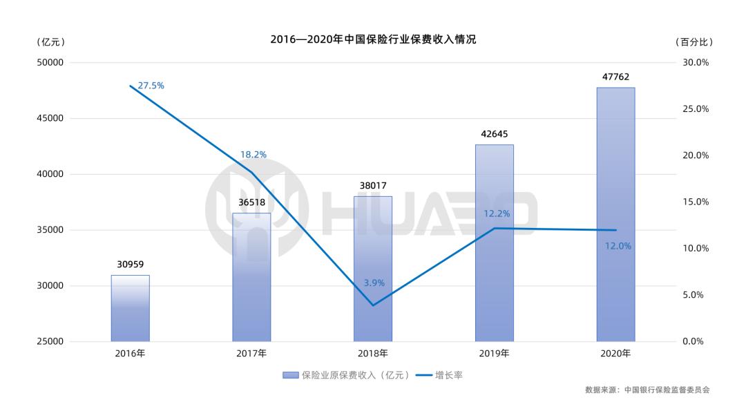 开家保险公司的利润怎么样,加盟保险公司一年赚多少钱