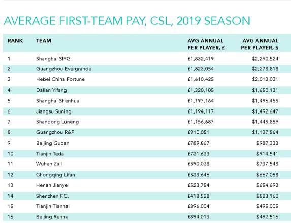 足协规定中超预备队年薪,中国足协中超政策