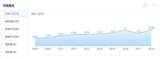 药企暴利的新药,药企发家致富