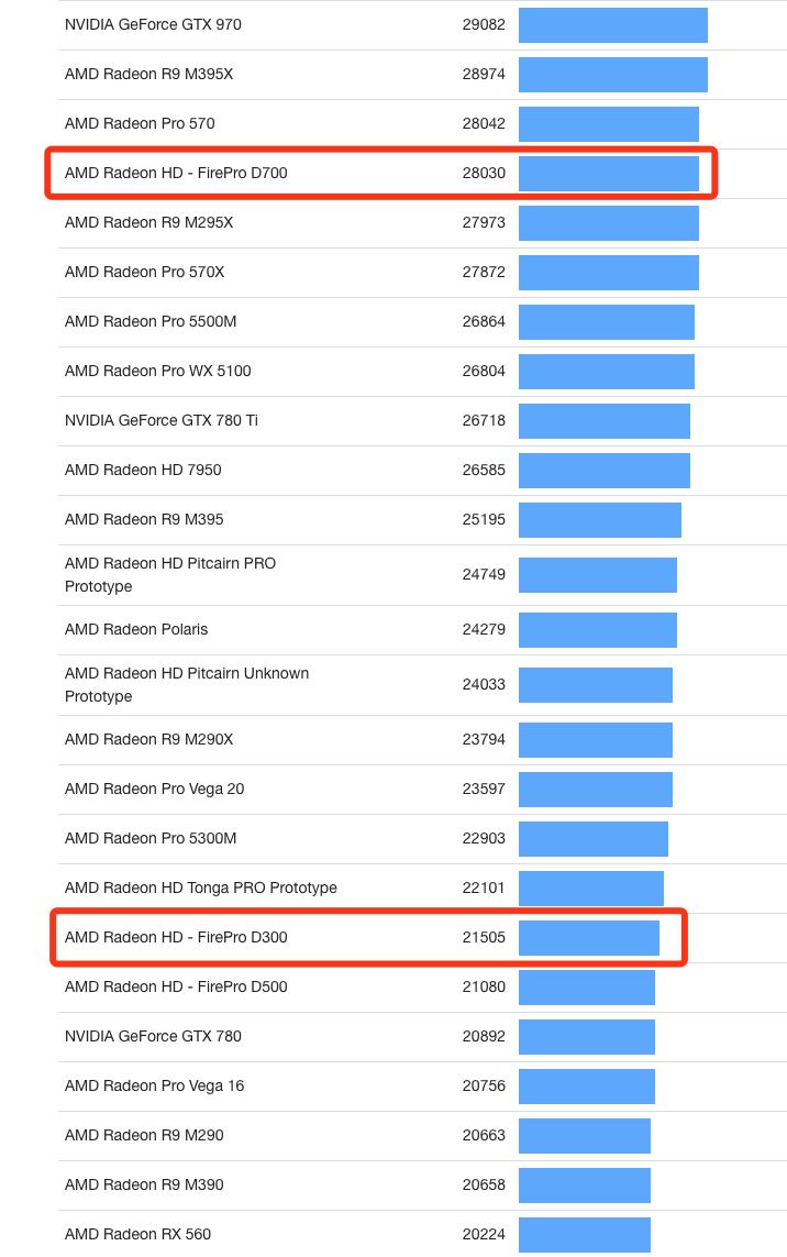 macpro垃圾桶值得买吗,2021macpro垃圾桶值得买吗
