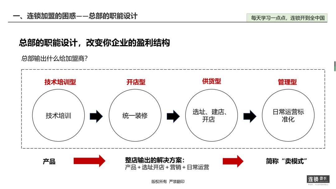 加盟连锁运营模式方案,加盟模式设计方案