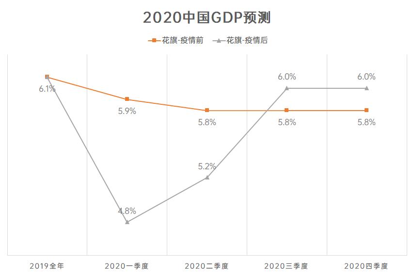 疫情期间企业消失了吗,疫情之后的企业何去何从