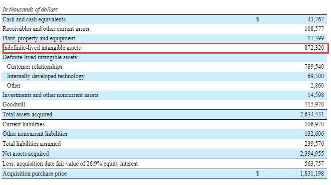 最贵的顶级游戏域名,最贵的域名8亿美金