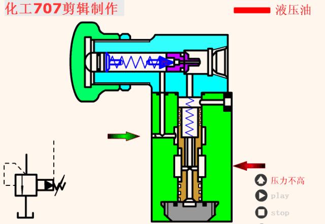 详解18种液压阀优先阀,108种阀门视频图解大全