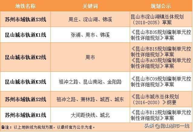 昆山天鹅路北侧黄浦江路西侧规划,昆山2020年规划线路图