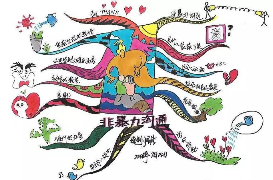 思维导图效率,语文思维导图提高学习效率