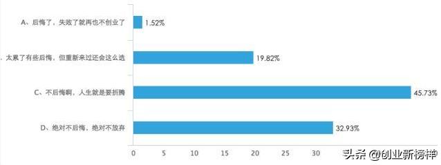 有种戒不掉的瘾叫独处,有一种戒不掉的瘾