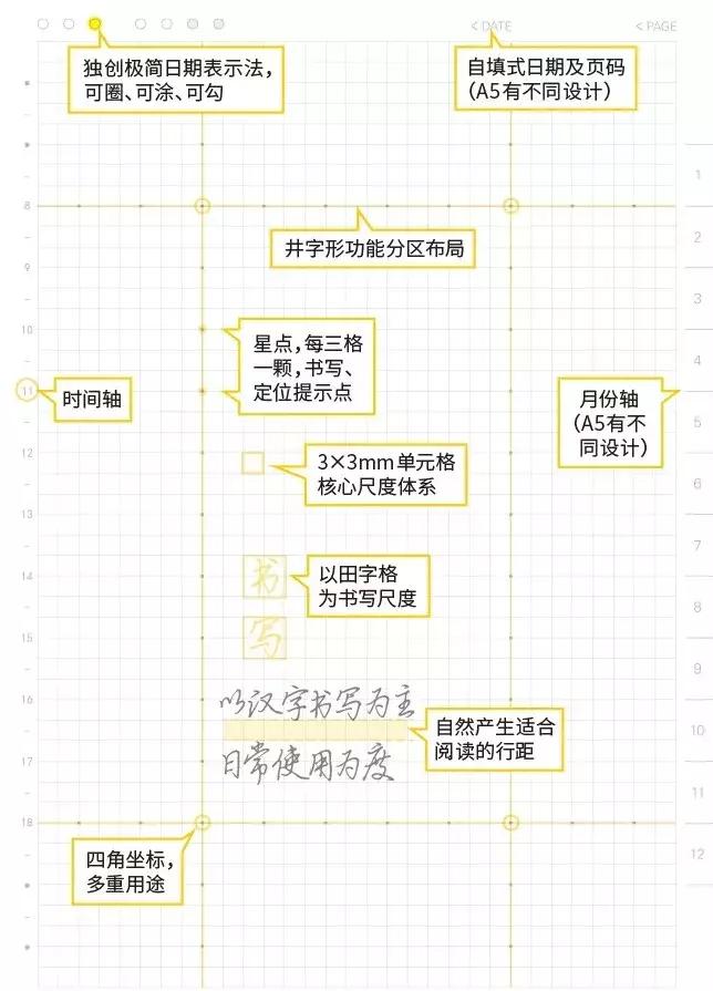 新手买手帐容易入的坑,买手帐本如何省钱