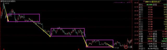 规律走势教程,走势分析法口诀
