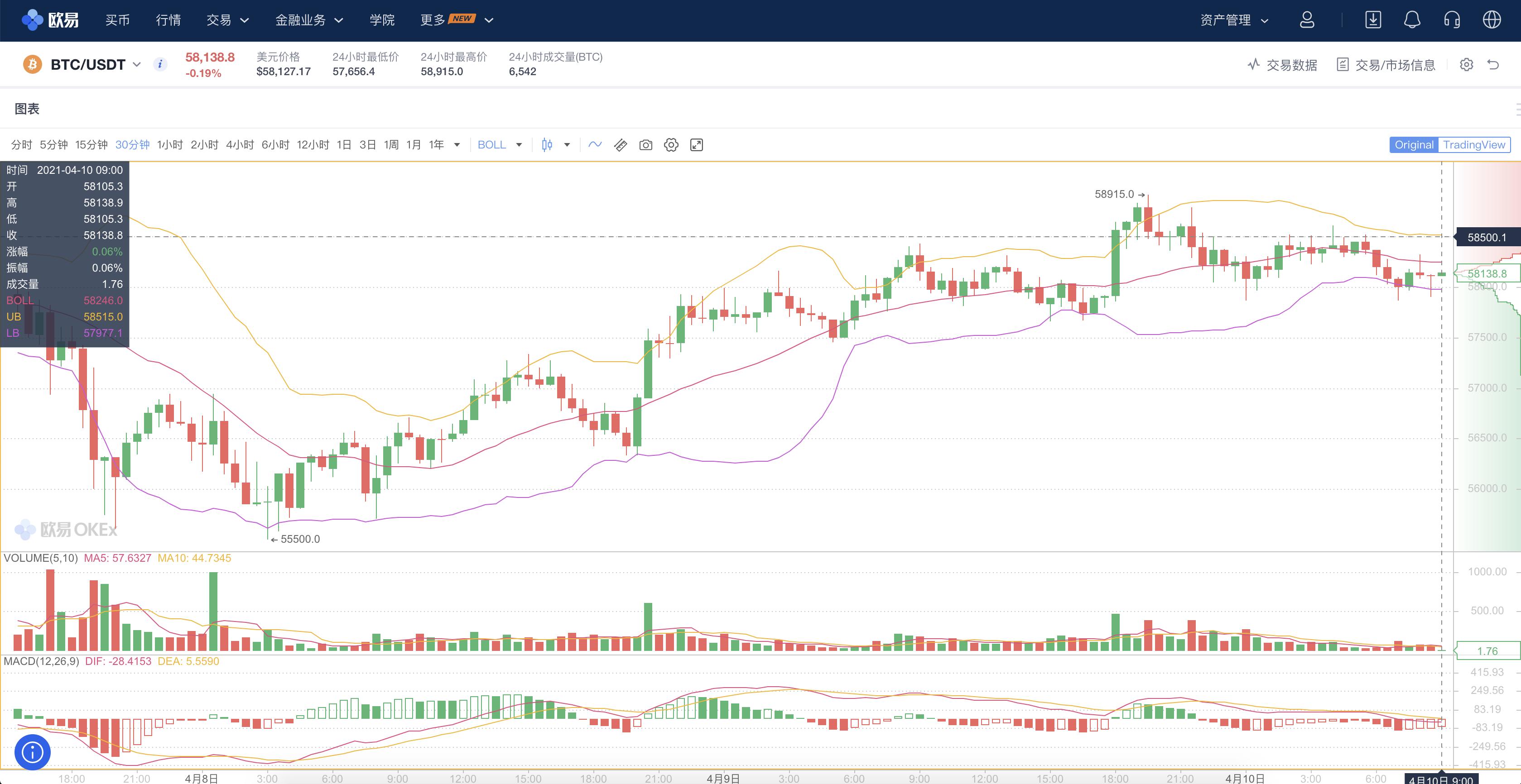 币圈小白怎么学习,币圈搬砖