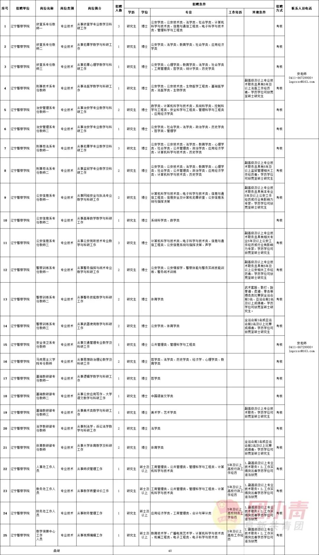 招聘95个事业单位的最近公告,市直事业单位招聘194名工作人员