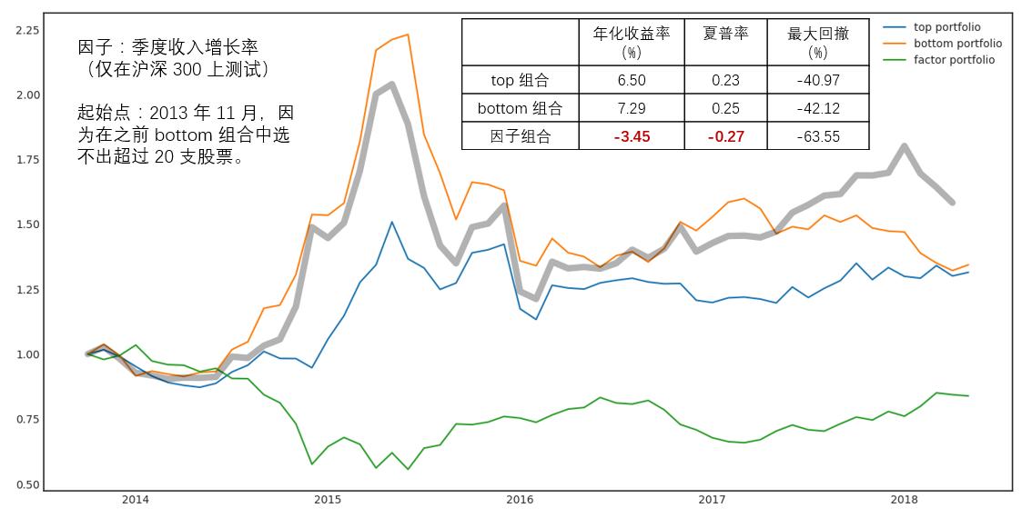 跟着基金经理学投资,跟着基金经理持仓买股票