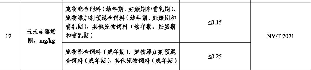实测怡亲猫粮，检测出毒素玉米赤霉烯酮，工厂改在山东了