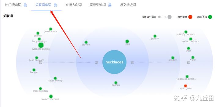 阿里巴巴详情页怎么关联产品 (阿里巴巴国际站关联营销设置步骤)