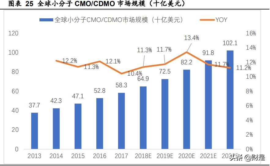 药明康德前景深度分析,药明康德在医药界的地位