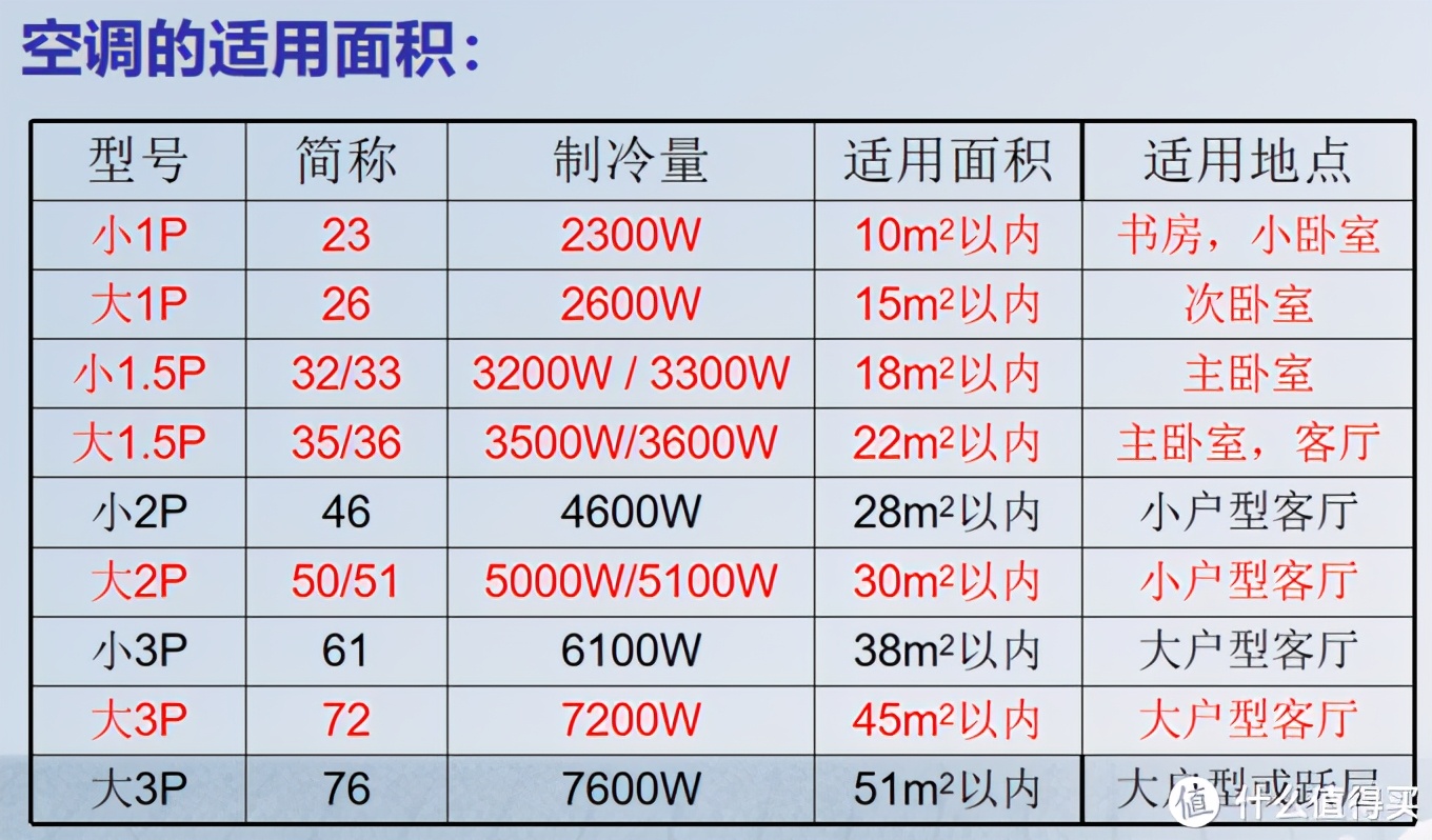 夏日炎炎宅家吹空调,夏日炎炎空调